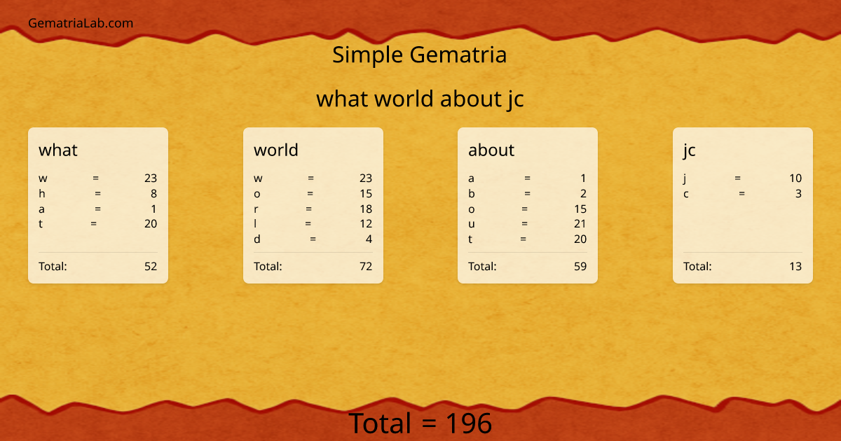 what world about jc in simple Gematria